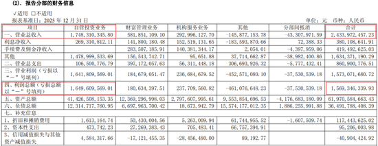 红塔证券55岁女将上任合规总监，一个月前核心层“洗牌”！