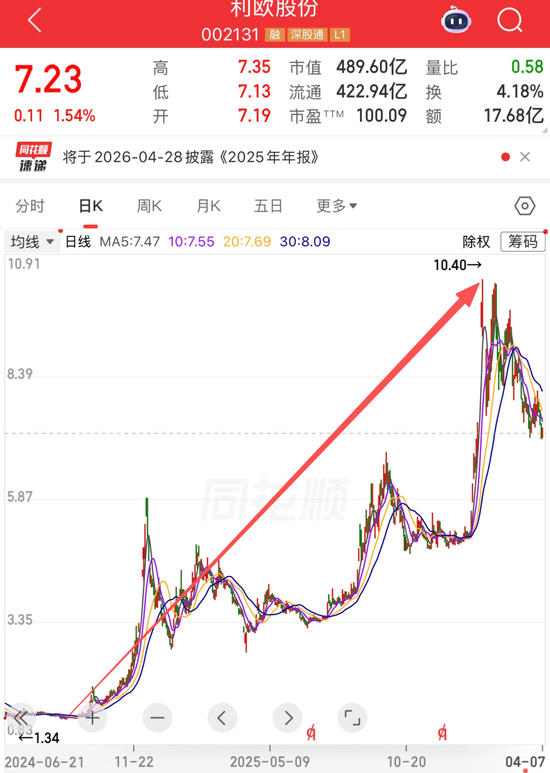 700亿中国“泵王”,争夺史上最大IPO