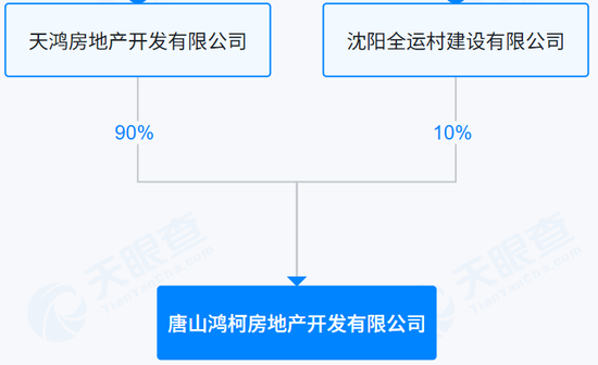 高管挪用公司超千亿资金？绿城中国被合作方实名举报，公司紧急报警