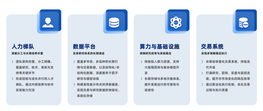 科技赋能、稳健致远：宽德投资核心竞争力深度解析