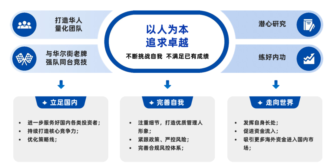 科技赋能、稳健致远：宽德投资核心竞争力深度解析