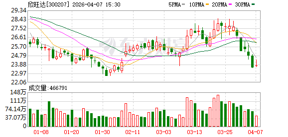 欣旺达:公司已推出专为AIDC场景设计的全栈式备电解决方案