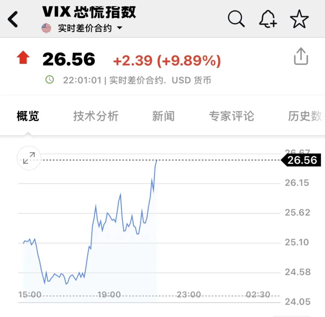 深夜,全线跳水!伊朗:关闭与美国所有沟通渠道!特朗普威胁“整个文明将消亡”