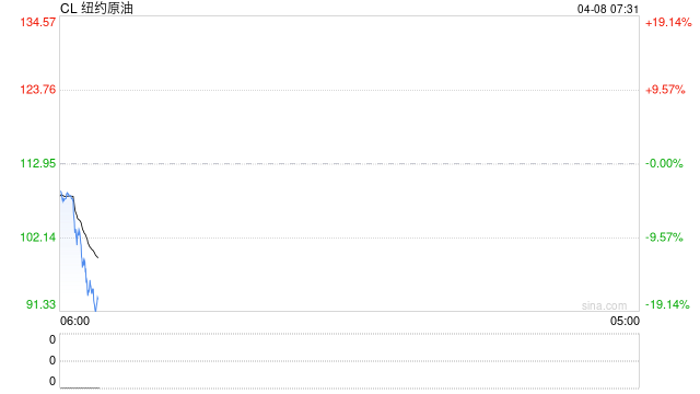 伊朗称霍尔木兹海峡安全通行两周是可能的