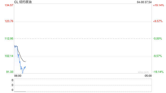 特朗普称美伊达成停火两周协议,伊朗10点提案可谈