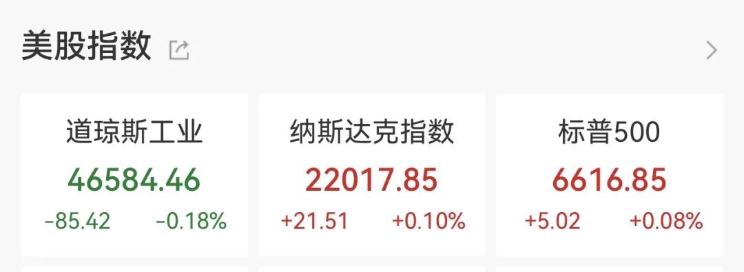 特朗普表态后,美股指期货大涨,原油暴跌,贵金属拉升