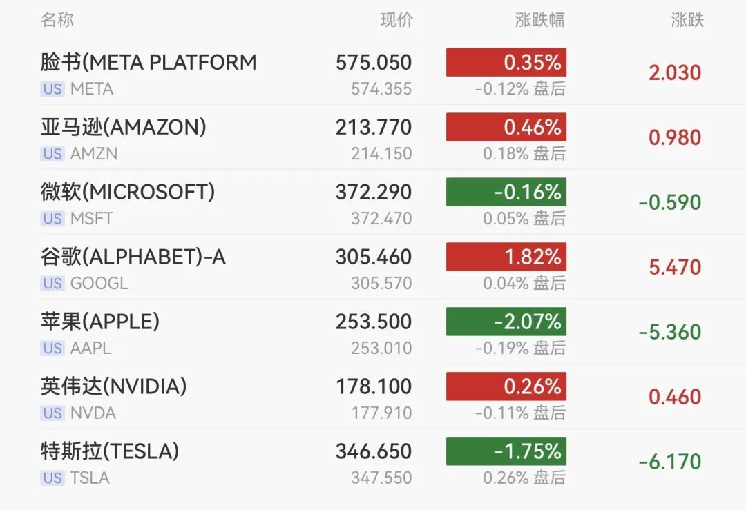 特朗普表态后,美股指期货大涨,原油暴跌,贵金属拉升