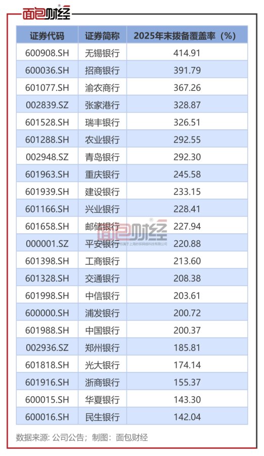 民生银行零售业务风险暴露：业务萎缩、不良率攀升