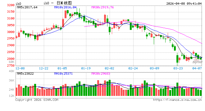 光大期货：4月8日金融日报
