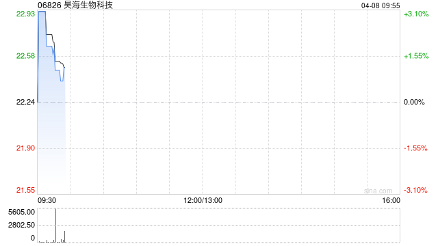 昊海生物科技：多焦点非球面人工晶状体产品获得医疗器械注册证