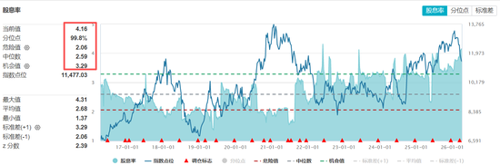 她还能增长吗？