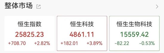 沸腾了,A股、港股集体大涨!近5000股上涨,CPO概念股表现活跃