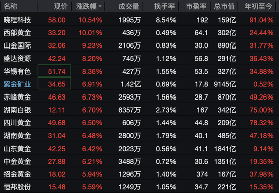 沸腾了,A股、港股集体大涨!近5000股上涨,CPO概念股表现活跃