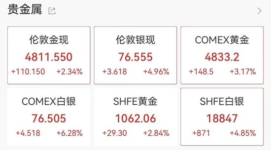 沸腾了,A股、港股集体大涨!近5000股上涨,CPO概念股表现活跃