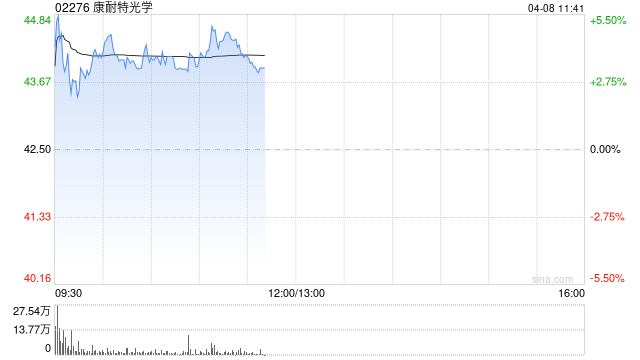 中金：维持康耐特光学跑赢行业评级 目标价65港元