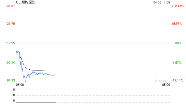 光大期货:4月8日能源化工日报