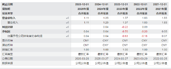 中海基金控股权“甩卖”:国联民生与外资联手退出,底价2.67亿捆绑转让