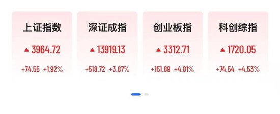A股超5000股飘红,中际旭创涨超8%创新高,港股科网股暴力反弹,天数智芯狂飙26%