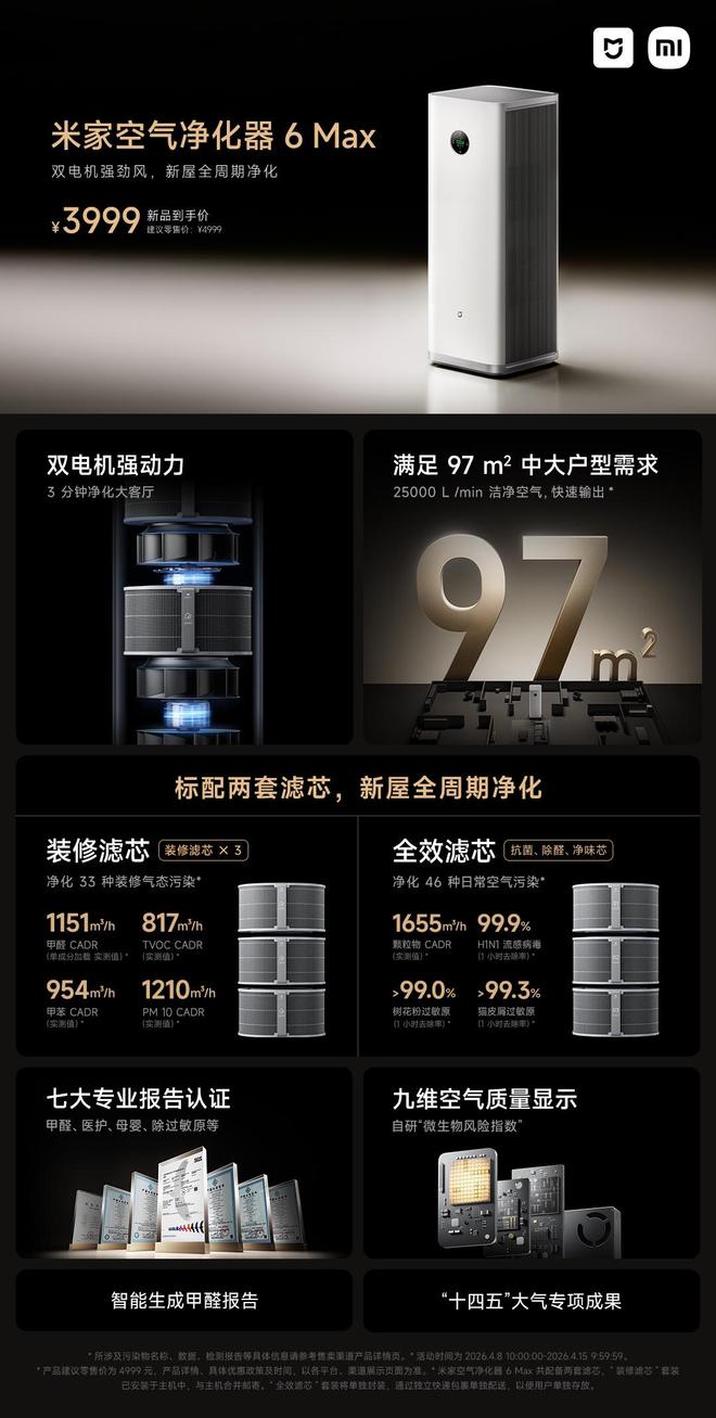 小米米家空气净化器6 Max开启预售:搭载双电机,到手价3999元