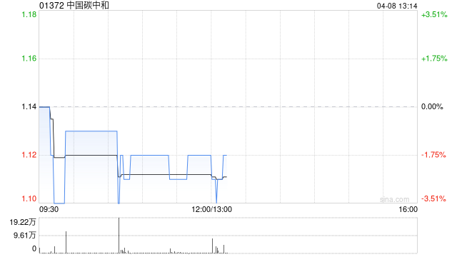 中国碳中和与陕西理谷新能源签署战略合作协议
