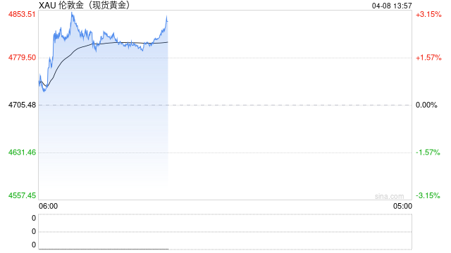 金价下跌1000美元的主因是央行抛售,土耳其、俄罗斯……下一个可能是印度