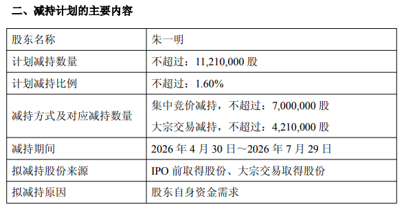 兆易创新董事长拟减持不超1121万股,或可套现28亿元!他年薪753万元,掌舵的另一家公司正冲刺IPO