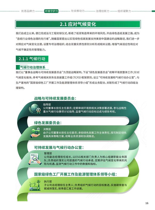 凯恩股份2025年度《可持续发展报告》之第二章环境守护力(中文版上)