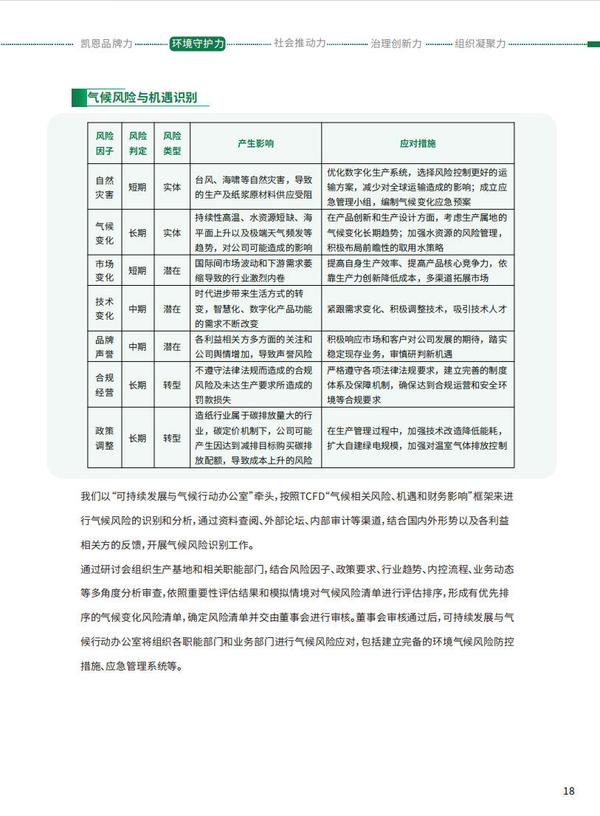 凯恩股份2025年度《可持续发展报告》之第二章环境守护力(中文版上)
