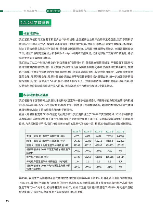 凯恩股份2025年度《可持续发展报告》之第二章环境守护力(中文版上)