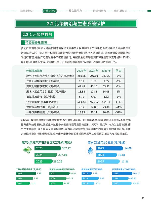 凯恩股份2025年度《可持续发展报告》之第二章环境守护力(中文版上)