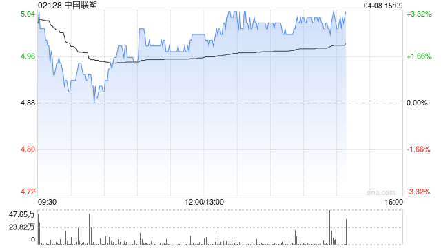 中金：升中国联塑目标价至5.9港元 去年业绩逊预期