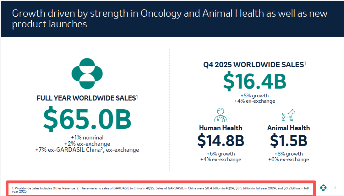 批签发下滑、企业承压,HPV疫苗市场遇冷?