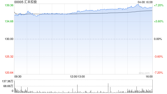 小摩:香港银行业去年业绩好坏参半 偏好汇丰控股及中银香港
