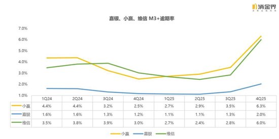 新规落地首季，七家平台交出怎样的成绩单？
