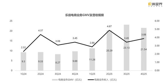 新规落地首季，七家平台交出怎样的成绩单？