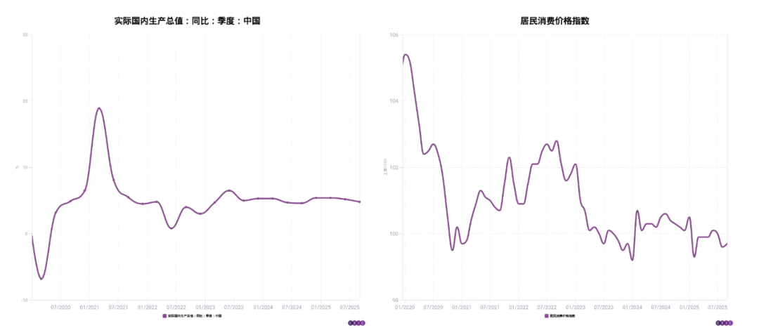 IMI研报 | 更加积极有为：“十五五”开局年的政策协同与新范式