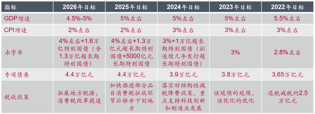 IMI研报 | 更加积极有为：“十五五”开局年的政策协同与新范式