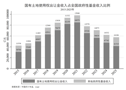 IMI研报 | 更加积极有为：“十五五”开局年的政策协同与新范式