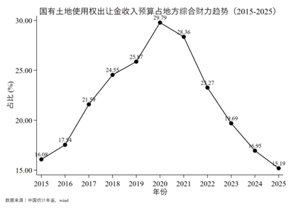 IMI研报 | 更加积极有为：“十五五”开局年的政策协同与新范式