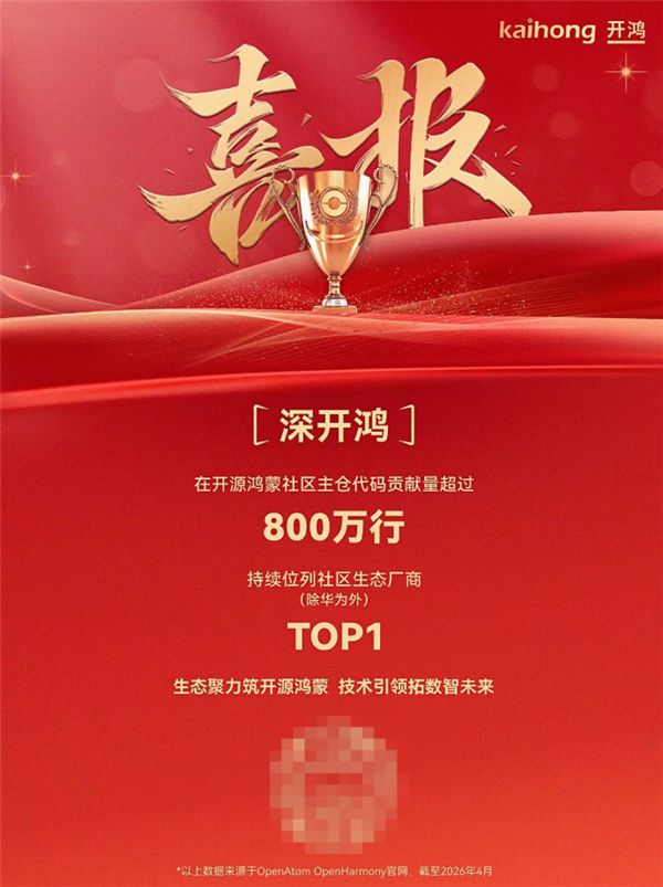华为之外第一!深开鸿开源鸿蒙社区代码贡献量超800万行