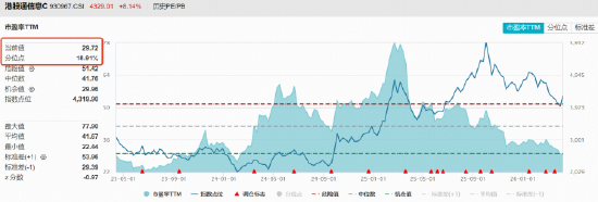 沪指百点长阳!中际旭创再创新高,华宝基金创业板人工智能ETF暴拉9.69%!港股芯片、港股AI携手狂飙!
