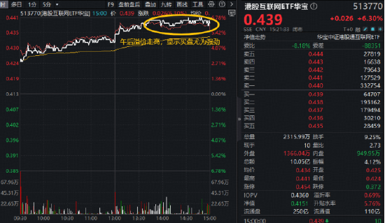 沪指百点长阳!中际旭创再创新高,华宝基金创业板人工智能ETF暴拉9.69%!港股芯片、港股AI携手狂飙!