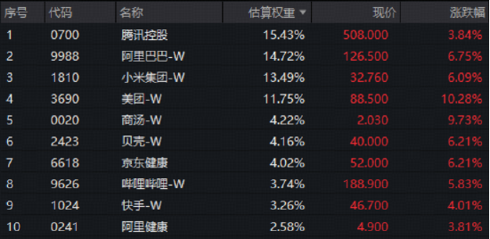 沪指百点长阳!中际旭创再创新高,华宝基金创业板人工智能ETF暴拉9.69%!港股芯片、港股AI携手狂飙!
