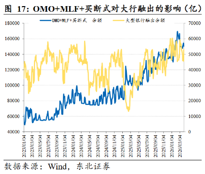 资金“淤积”规模或超万亿，推动存单利率触及历史极低值，钱从何来？