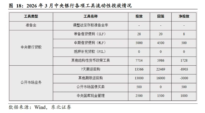 资金“淤积”规模或超万亿，推动存单利率触及历史极低值，钱从何来？