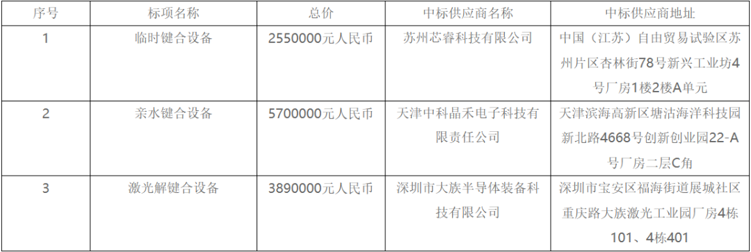 7台!大族激光三月连中多家面板巨头项目