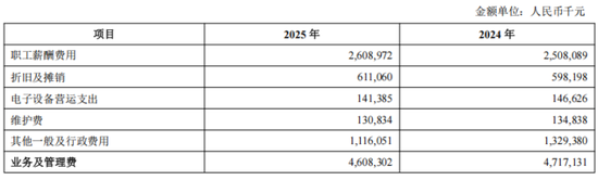青岛银行迈入8000亿元,董事长景在伦降薪了