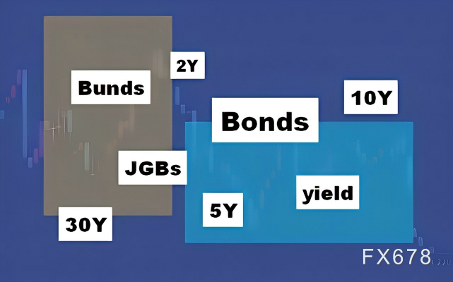 伊朗停火“两周倒计时”：全球债市刚松口气，又掉进“高利率陷阱”