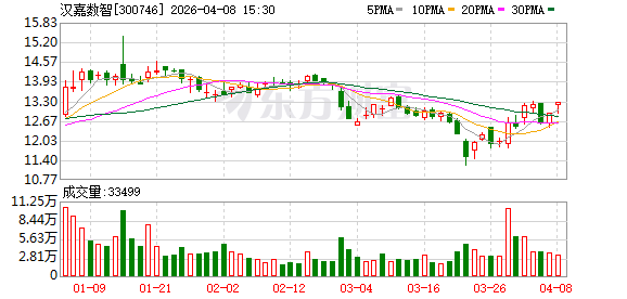 汉嘉数智：公司不存在逾期担保