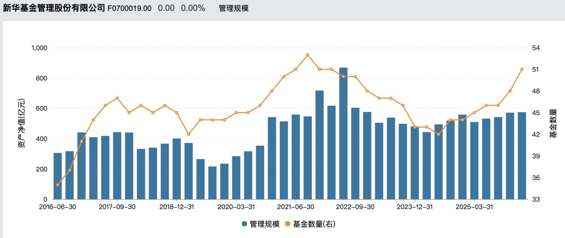 罕见！新华基金被人行约谈，数据报送差错多、整改不力成主因